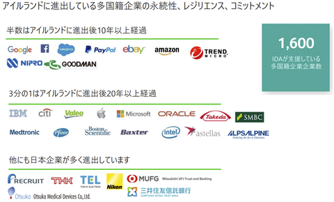 ir-co