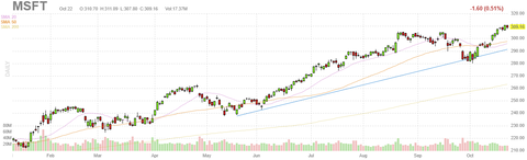 msft-ch