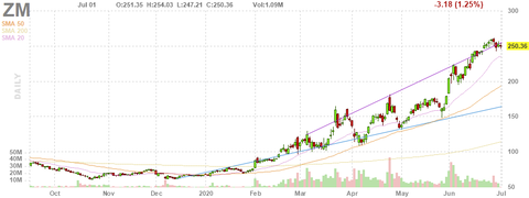 zm-chart