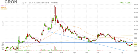 cron-chart