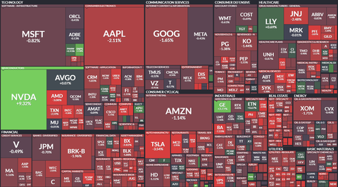 nvda-ch