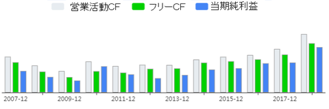 txn-cf