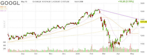 googl-chart