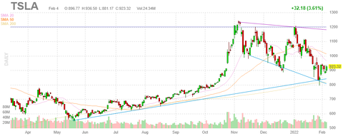 tsla-ch