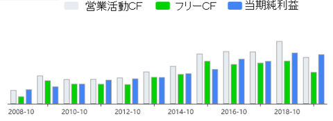 hrl-cf