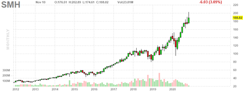 smh-chart