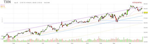 txn-chart