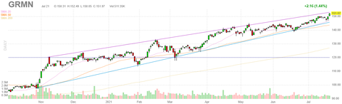 grmn-chart