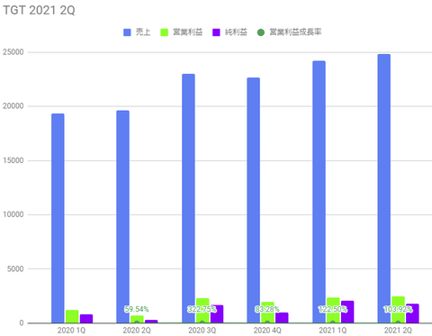 tgt-q2