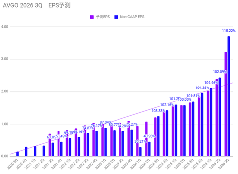 3q-eps