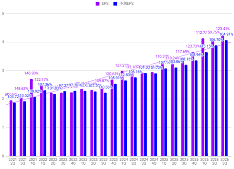 msft-eps