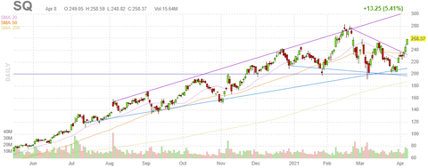 sq-chart
