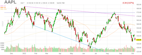 aapl-ch