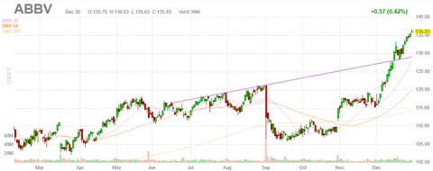 abbv-ch