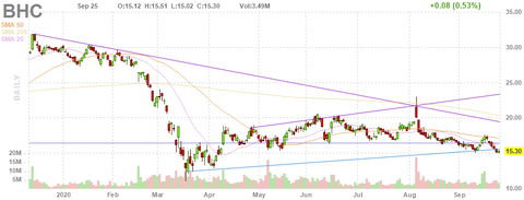 bhc-chart