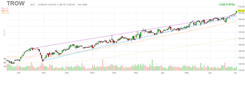 trow-chart