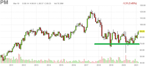 pm-chart