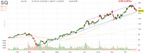 sq-chart