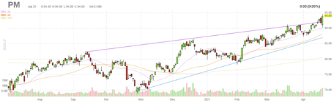 pm-chart