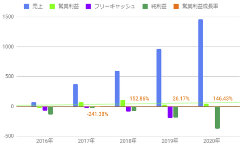 bili-sales