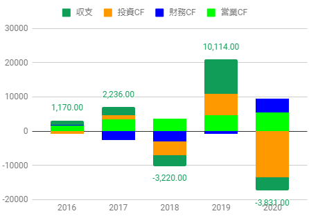 nvda-cf