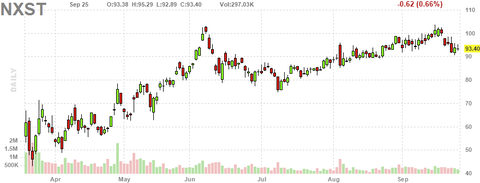 nxst-chart