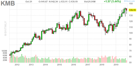 kmb-chart