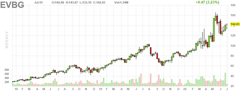 evbg-chart