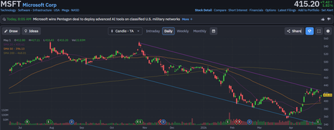 msft-ch