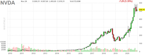 nvda-chart
