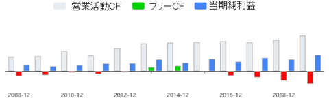 duk-cf