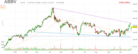 abbv-ch