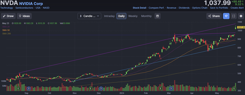 nvda-ch-2