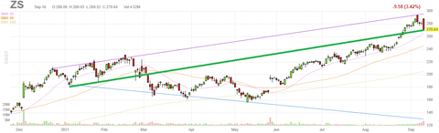 zs-chart