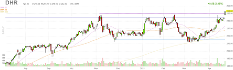 dhr-chart
