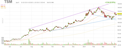 tsm-chart