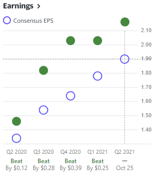 msft-eps
