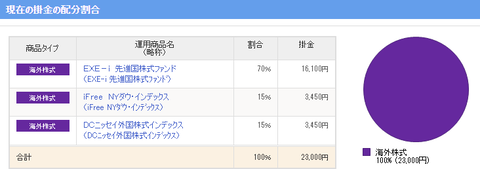 new-rate