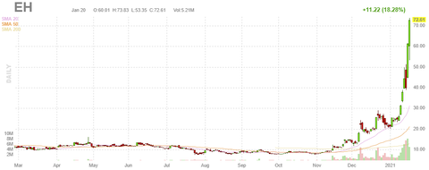 eh-chart-nextday