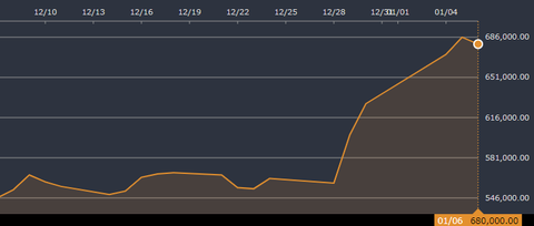 smsn-chart