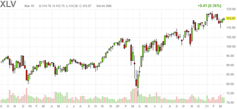 xlv-chart