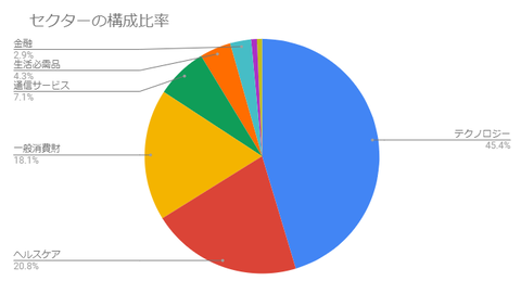 ipo-sector