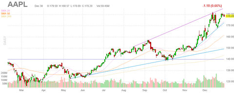 aapl-ch