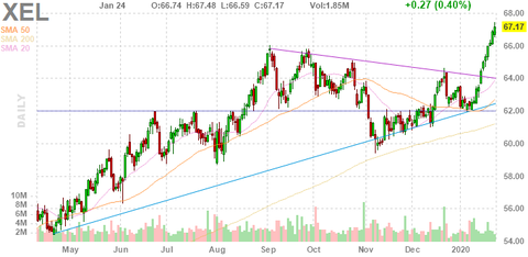 xel-chart