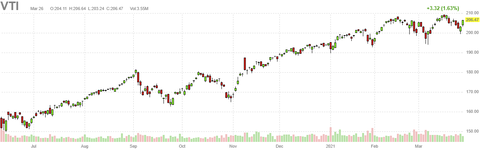 vti-chart