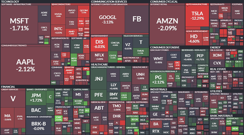 sp500map