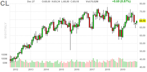 cl-chart