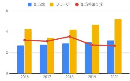 pg-dividend