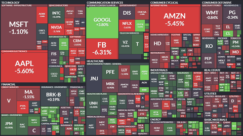 sp500-map