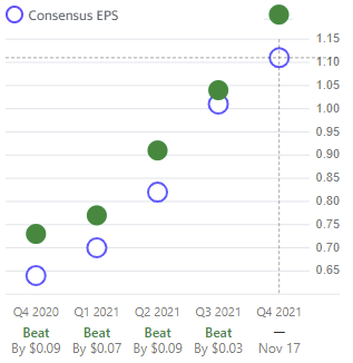 nvda-eps